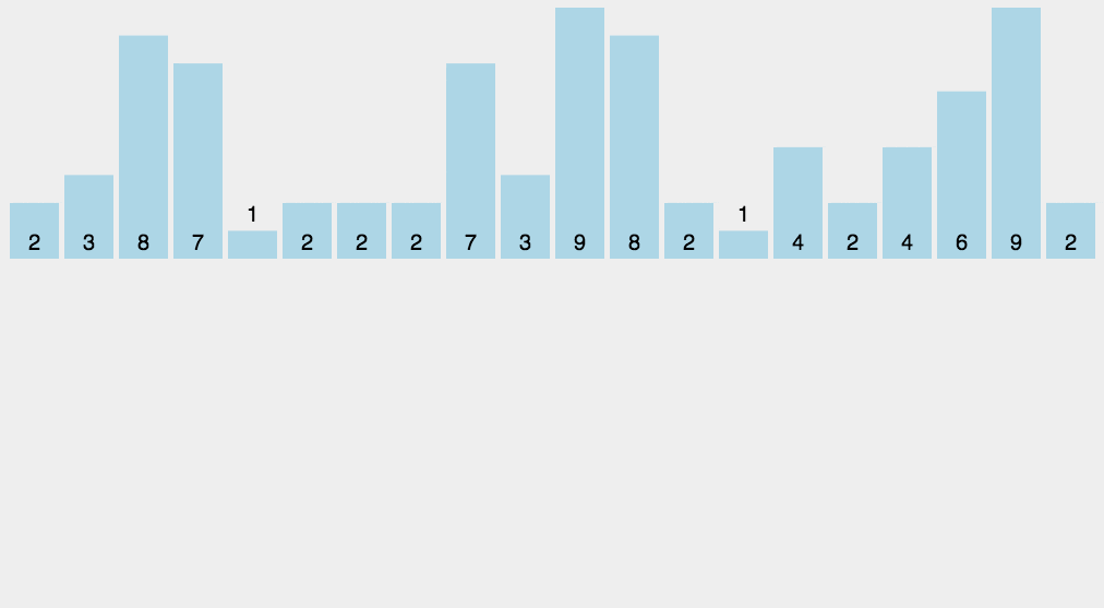 、count Sort
