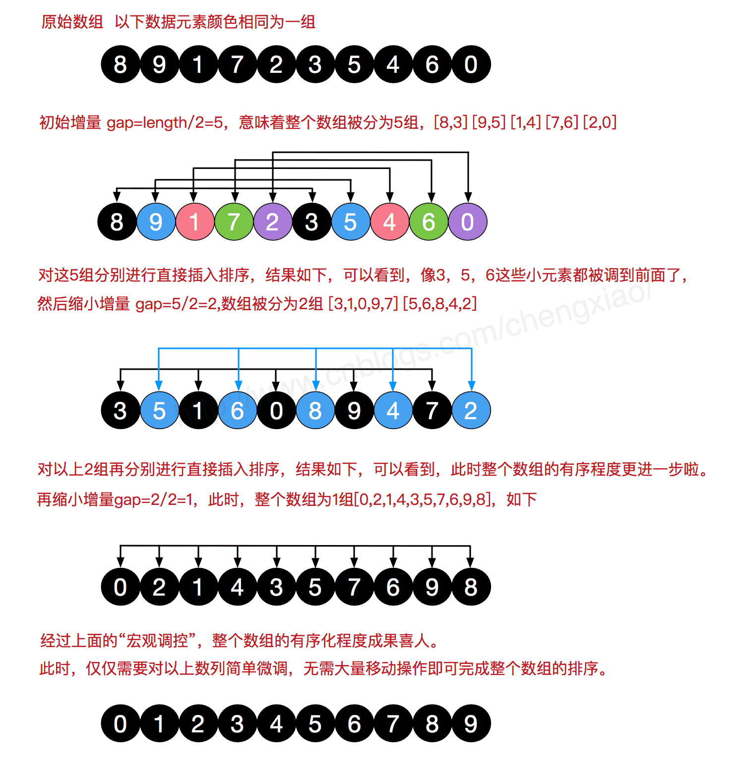 Bubbling Sort