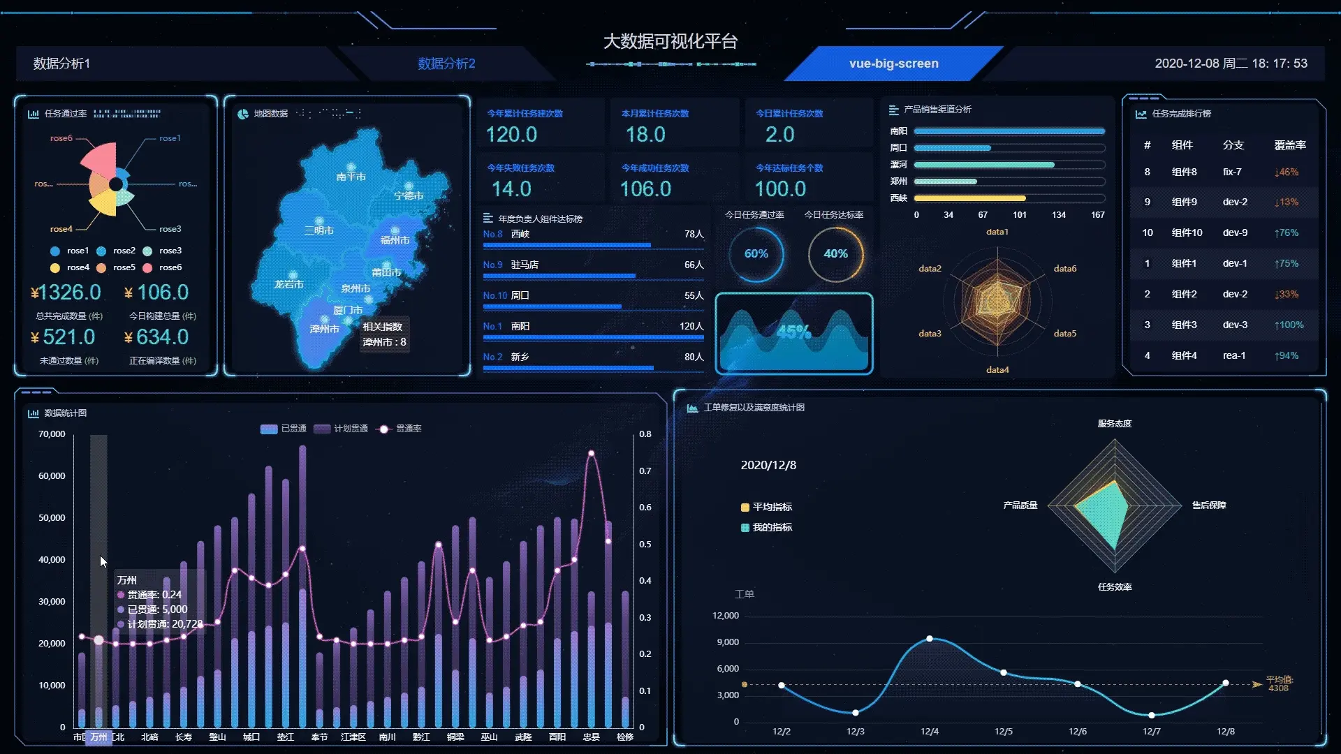 vue-big-screen